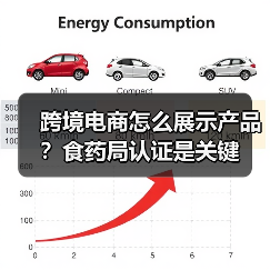 跨境电商怎么展示产品?食药局认证是关键(图1) 跨境电商怎么展示产品?食药局认证是关键(图1)