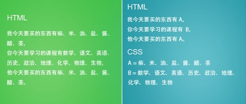 HTML5与CSS3在现代网页中的应用指南2023(图3)