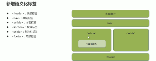 HTML5与CSS3在现代网页中的应用指南2023(图1)