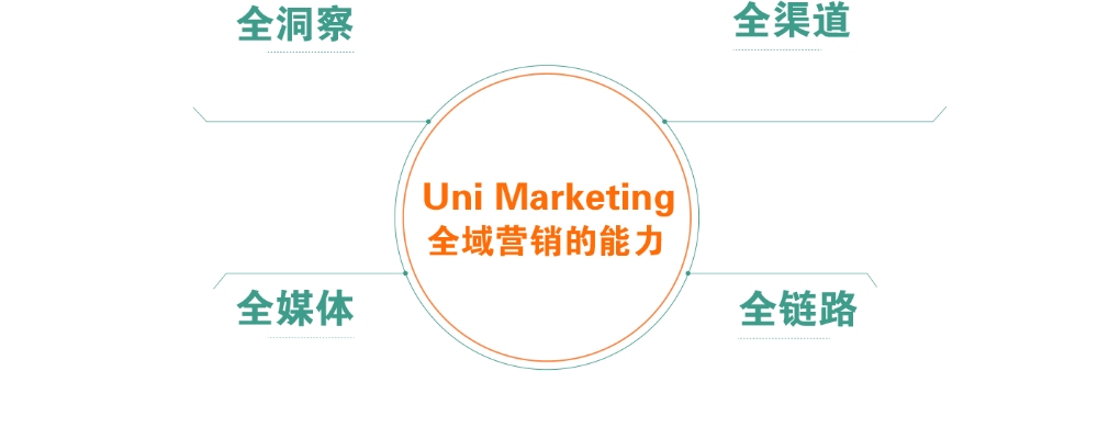 企业线上增长新趋势：逐梦网络工作室发布最新网络推广策略解析(图1)