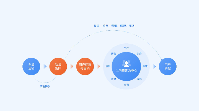 企业线上增长新趋势：逐梦网络工作室发布最新网络推广策略解析(图3)
