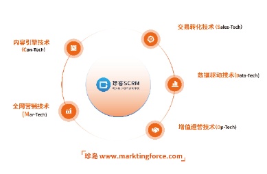 逐梦网络工作室成功案例:多行业企业借助数字营销实现精准获客(图3) 逐梦网络工作室成功案例:多行业企业借助数字营销实现精准获客(图3)