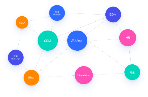企业线上推广实战解析:逐梦网络工作室助力品牌提升曝光与转化(图3) 企业线上推广实战解析:逐梦网络工作室助力品牌提升曝光与转化(图3)