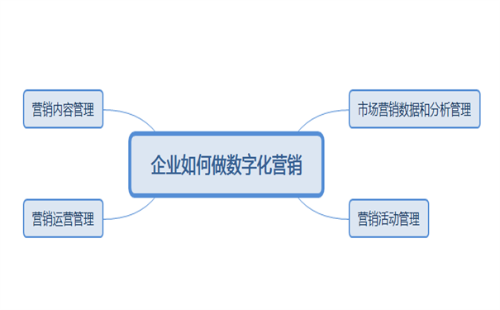 数字化营销落地实录:逐梦网络工作室助力中小企业实现流量与转化双提升(图3) 数字化营销落地实录:逐梦网络工作室助力中小企业实现流量与转化双提升(图3)