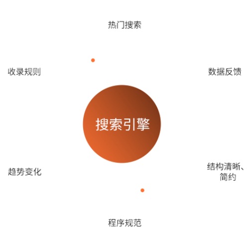 产品中心 - SEO优化与新媒体代运营 | 企业推广服务一站式解决方案 (图2)