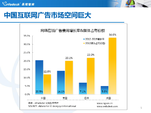 逐梦网络资讯中心 - 网站建设与数字营销趋势深度解析(图1)