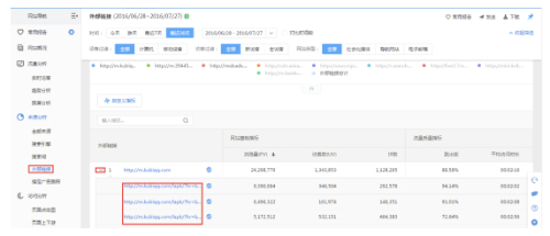 关键词排名优化技巧：提升网站搜索引擎排名的实用策略(图3)