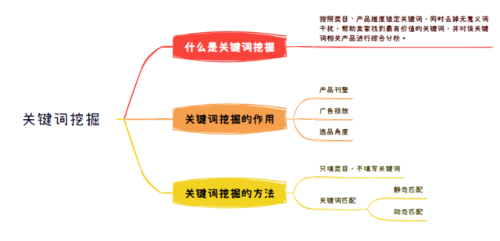引流推广必备利器：关键词挖掘工具的应用与优势(图1)