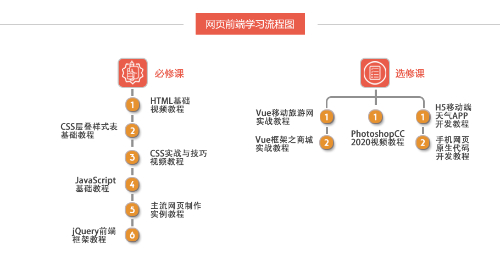 初学者必读：如何入门网站开发与设计(图1)