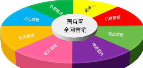 揭秘！口碑营销的核心要素，如何利用真实力量让品牌爆红！(图1)