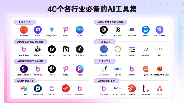 濒临倒闭工作室靠AI起死回生！效率暴涨300%的实战秘籍全公开，三款AI神器组合拳打爆产能，让你的团队一人顶三人！(图1)